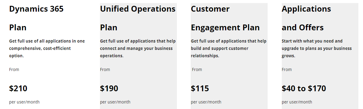 The Ultimate Guide to Dynamics 365 Pricing and Licensing | Global iTS